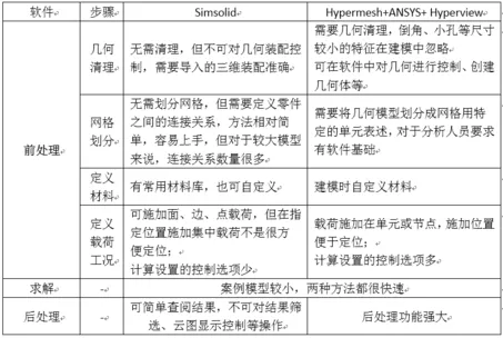 ansys模拟两个磁铁之间的磁场